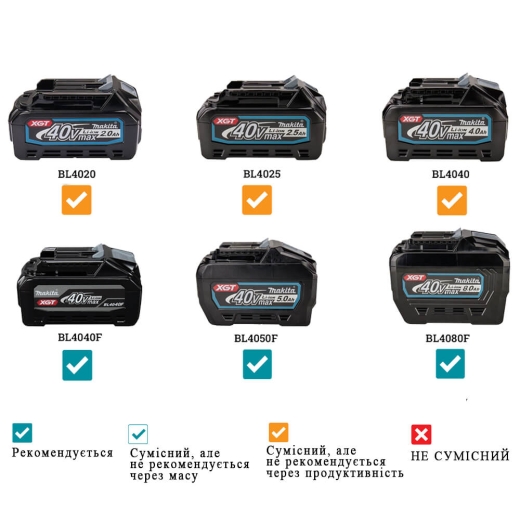 Аккумуляторная цепная пила Makita XGT 40 V MAX UC011GZ (без АКБ) - 6