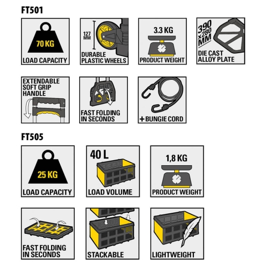 Комплект комбинированный тележка+ящик STANLEY SXWT-509 - 3