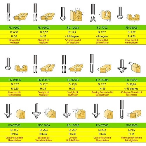 Набор фрез S&R для дерева 15 шт 8 мм - 2