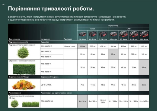 Аккумуляторный опрыскиватель Metabo RSG 18 LTX 15 каркас, 602038850 - 4