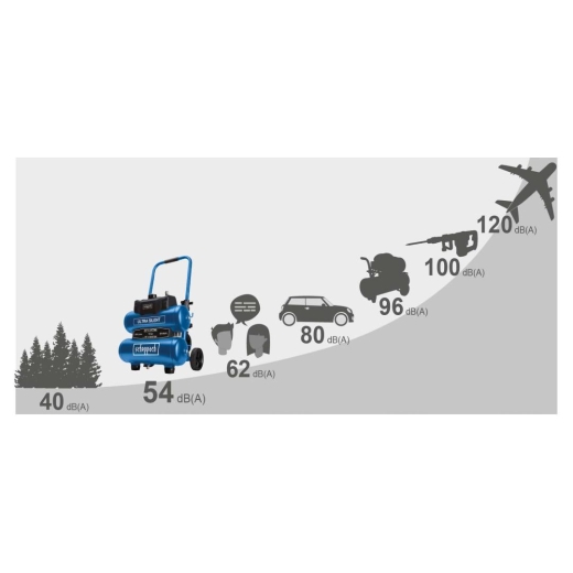 Компресор Scheppach HC20Si-Twin - 5