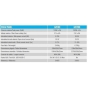 Солнечная панель GENERGY ZERO GZE200W 200 Вт - 5
